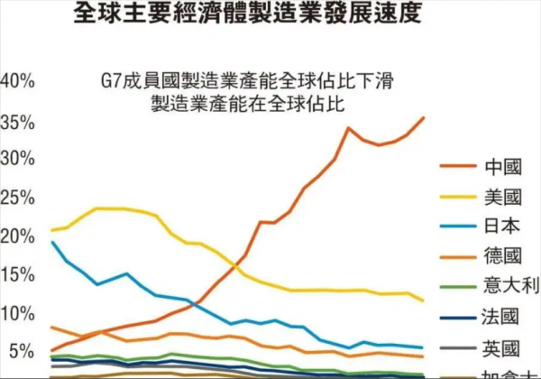 顺逆差国.png